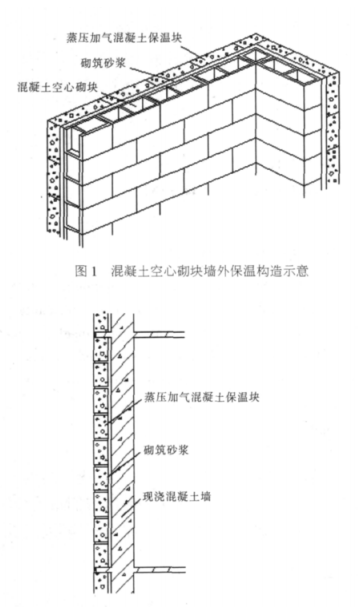 赣州蒸压加气混凝土砌块复合保温外墙性能与构造
